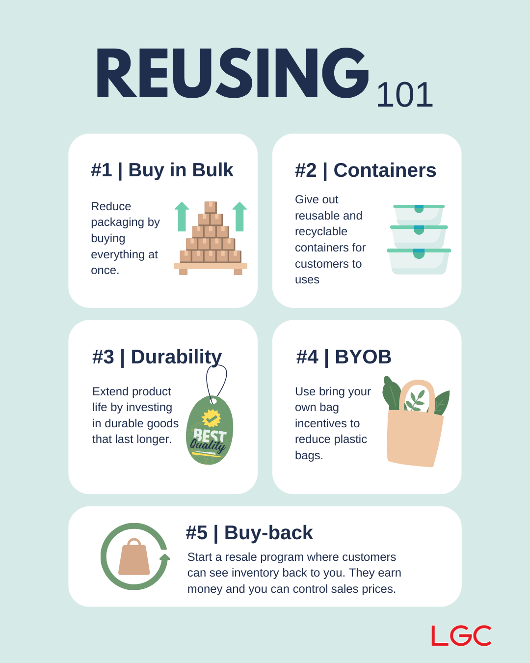 An infographic of different strategies for implementing reuse strategies in businesses.
