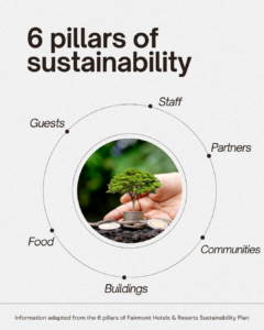 6 Pillars of Fairmont Hotels' Sustainability Plan