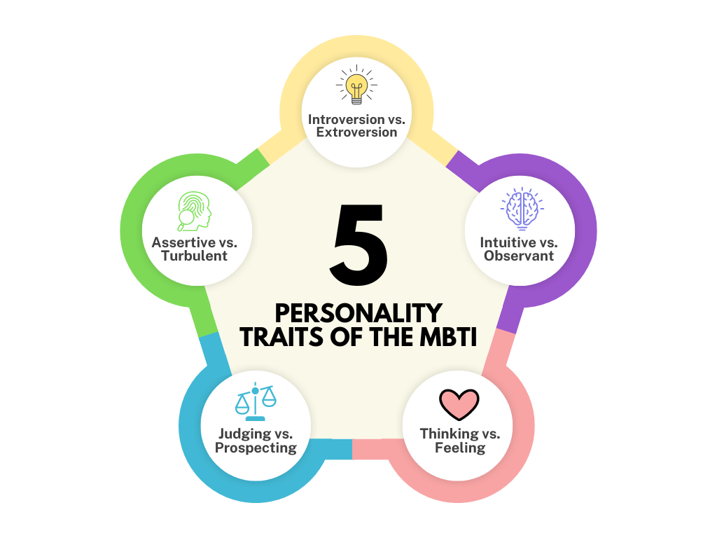 MBTI Personality traits