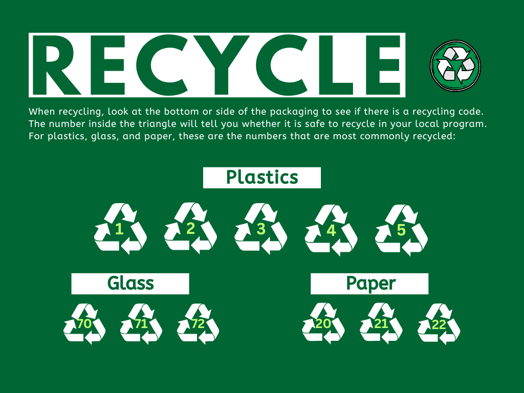 how to recycle