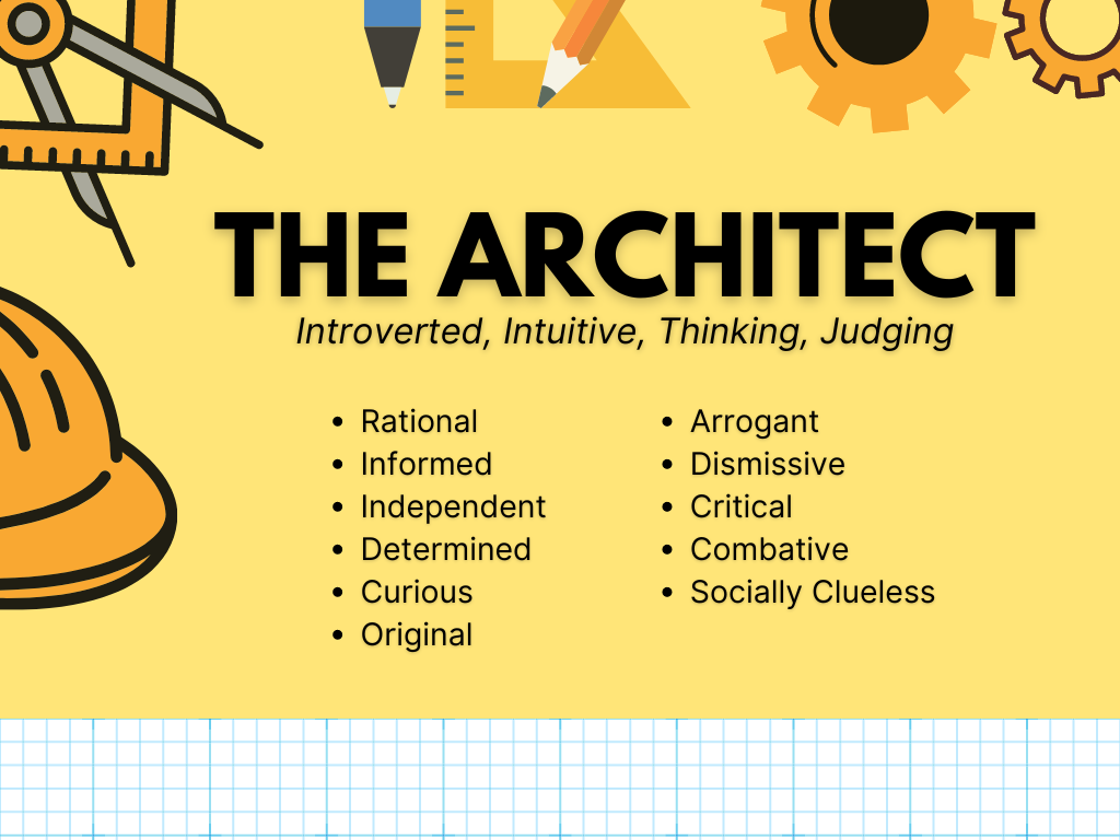 intj: the architect