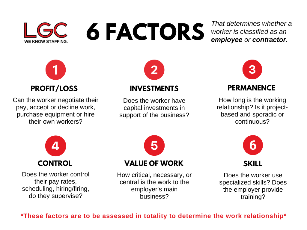 independent contractor misclassification criteria